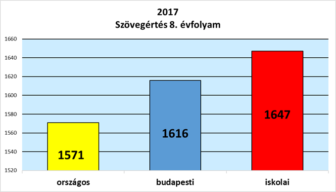 kompetenciamérés