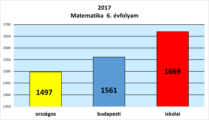 kompetenciamérés