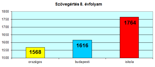 országos